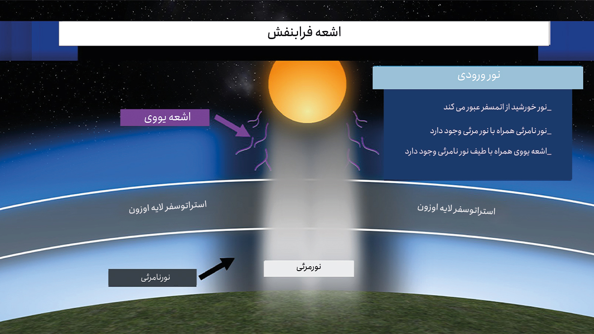 اشعه فرابنفش