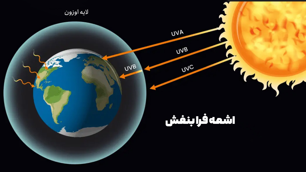 اشعه فرابنفش